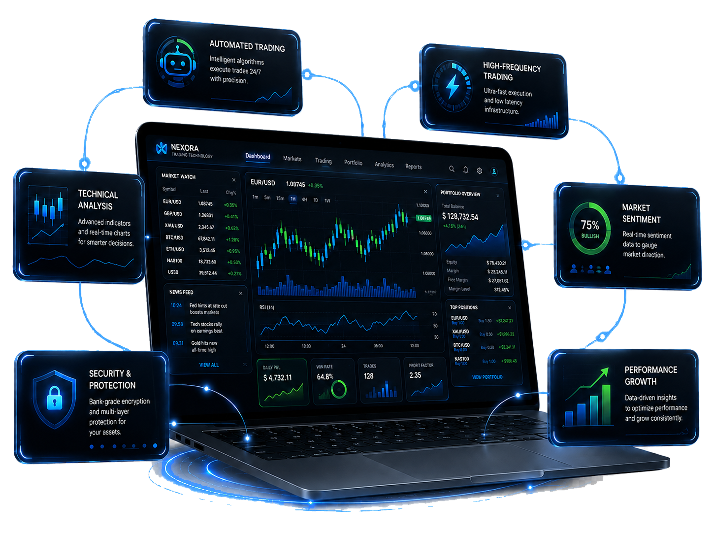 Pioneers in proprietary forex trading data analysis dashboard